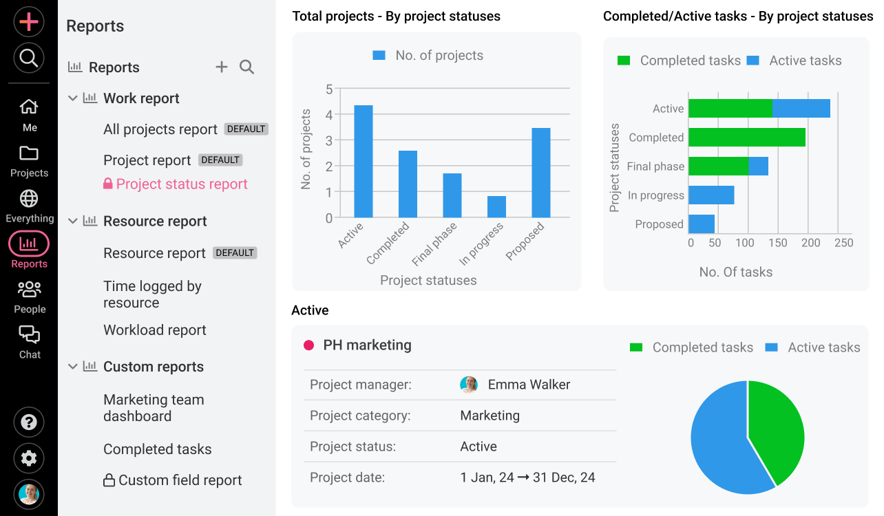 ProofHub’s custom reporting tool for agile team project progress and feedback