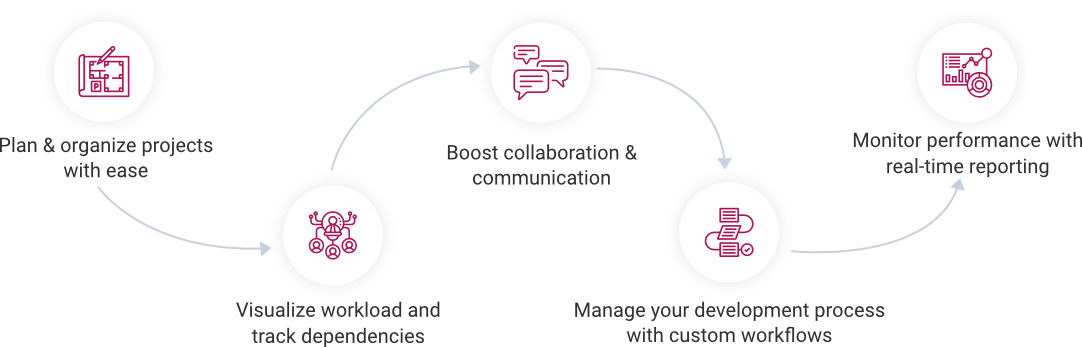 marketing project management software workflow