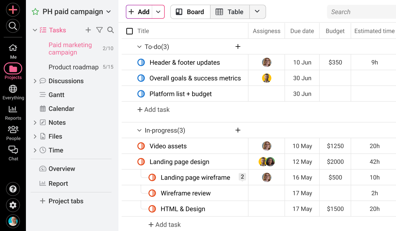 Task table view to manage product team’s tasks