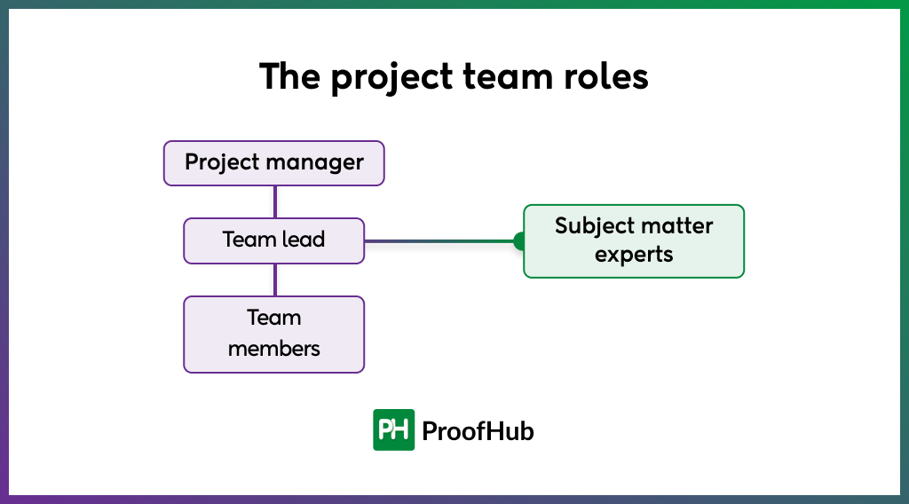 Marketing workflow examples