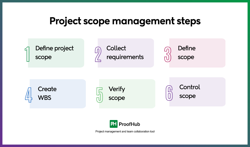 Project scope management steps