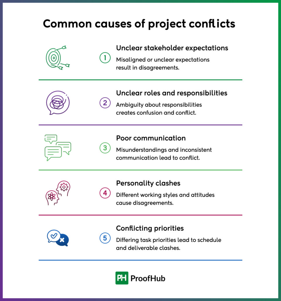 Common causes of project conflicts