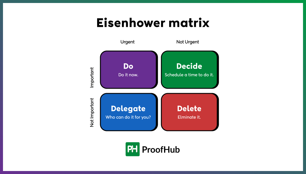 Eisenhower matrix