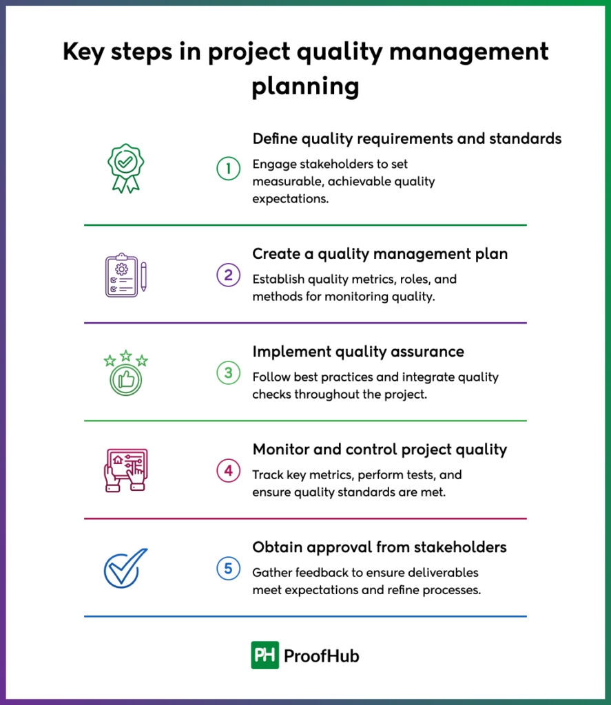 Key Steps in Project Quality Management Planning