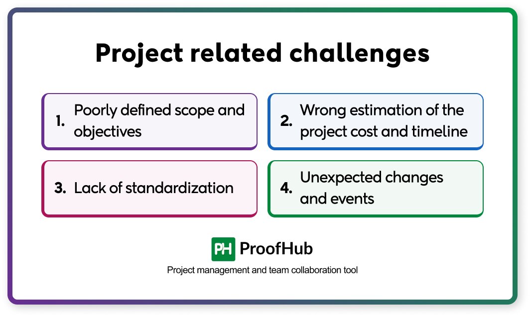 Challenges related to Projects