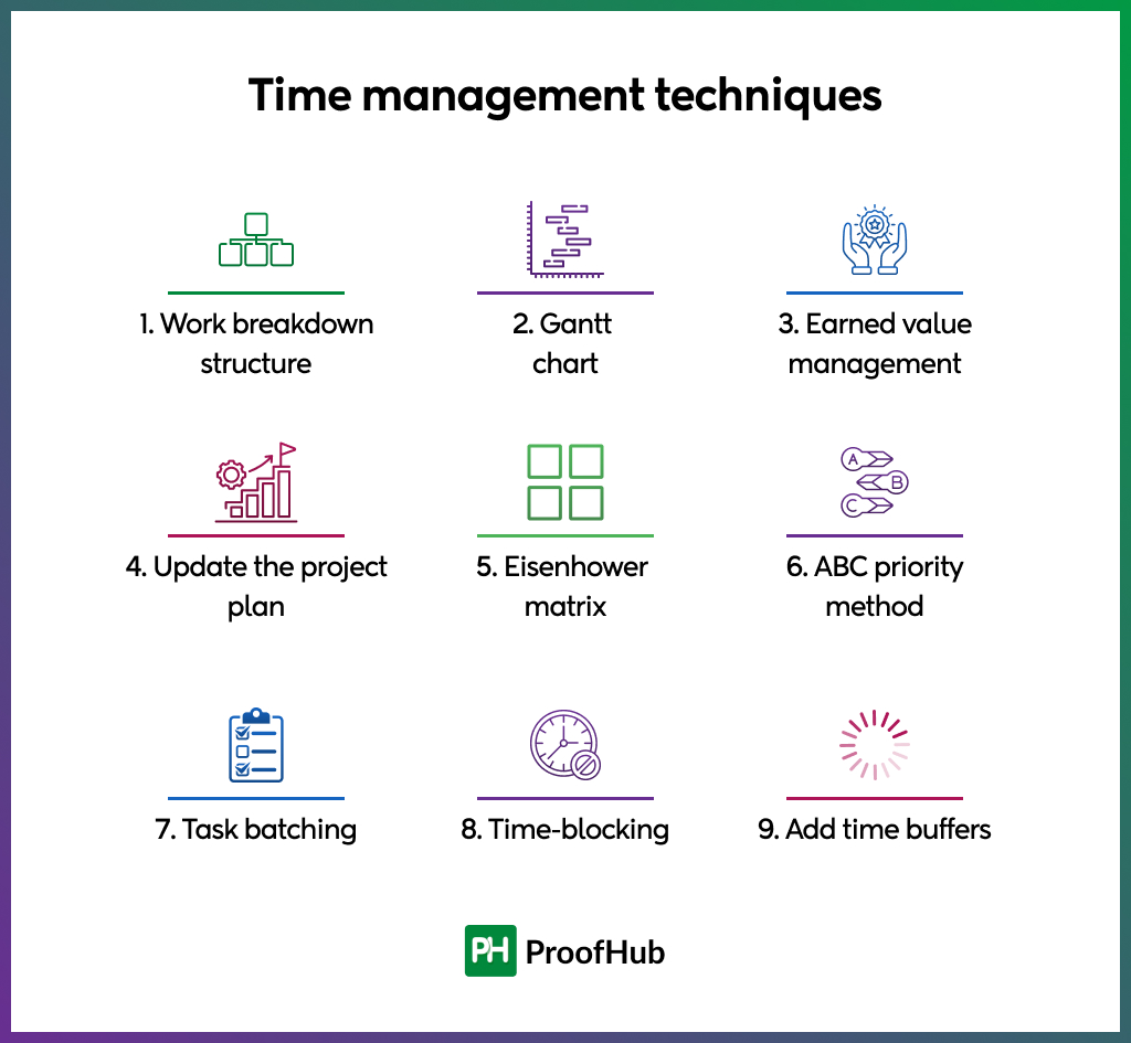 Project Time management techniques